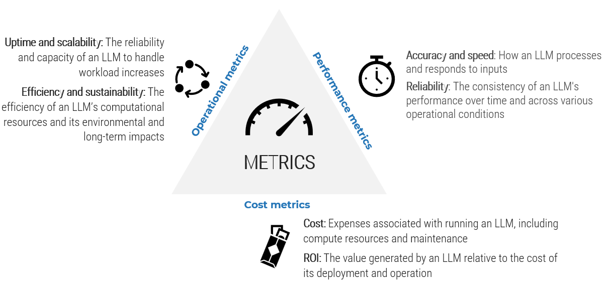 metrics-to-assess-llm