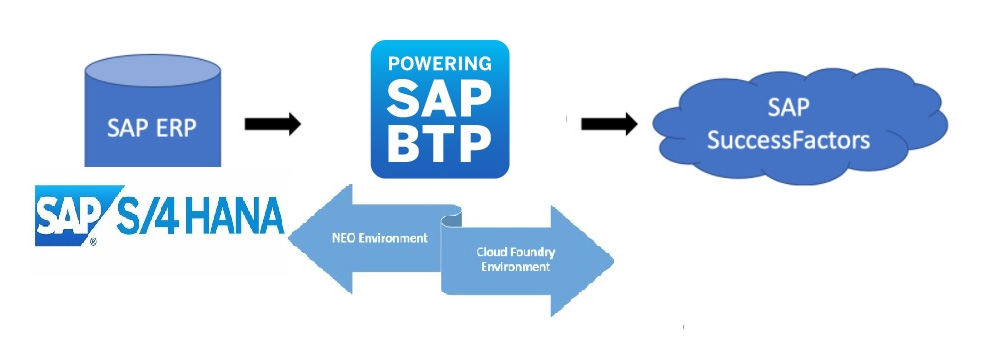 success-factors-intro-new